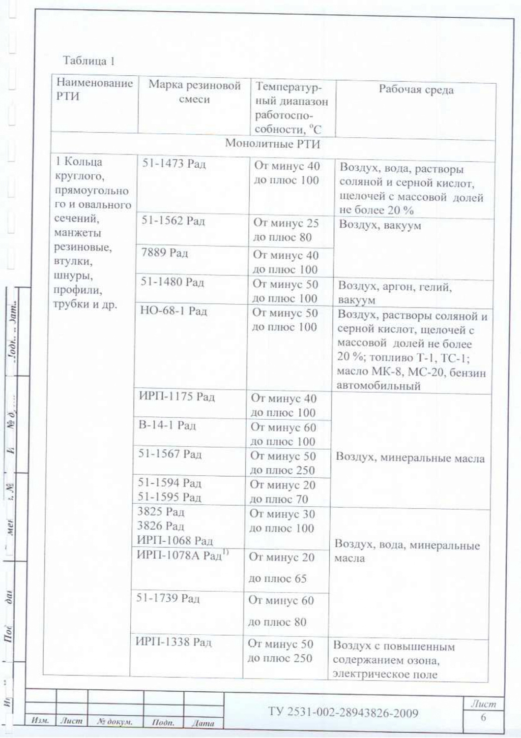 ТУ 2531-002-28943826-2009
